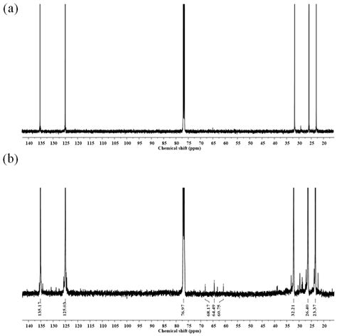 Polymers Free Full Text Preparation And Characterization Of Tio2 Coated Hollow Glass Beads