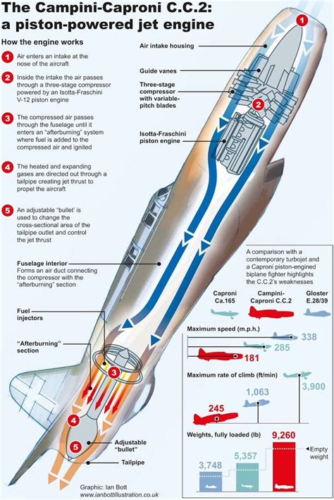 Pin On Aircraft