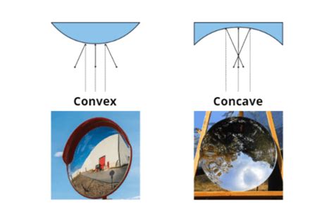 Concave And Convex Mirrors Used For Security Deep Sentinel