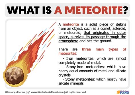 Meteoroid Definition