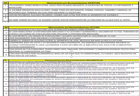 Lista De Observaciones Para Boletas De Primaria Prodesma