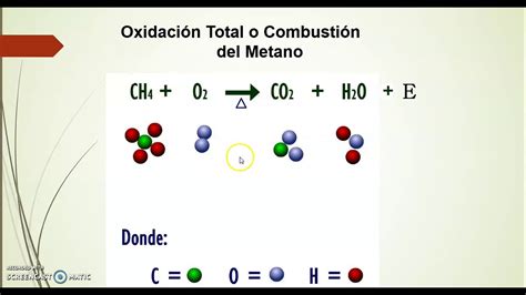 Reacciones De Oxidaci N Y Reducci N En Compuestos Org Nicos Youtube