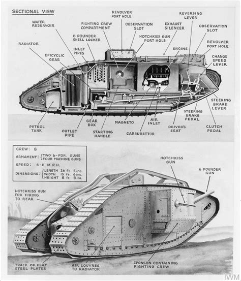 Annotated Drawing Of British Tank Mark V