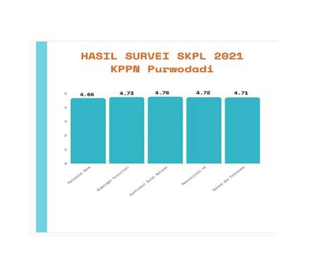 Hasil Survei Kepuasan Layanan Kppn Purwodadi Periode Semester I Tahun