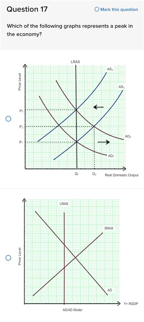 Answered Which Of The Following Graphs Bartleby