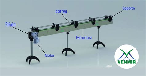Partes esenciales de una banda transportadora Cuáles son
