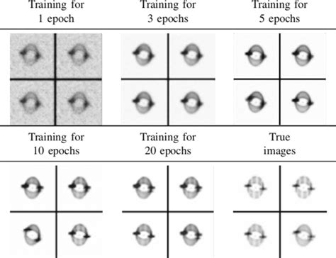 DCTF generated by GAN after epochs of training. These figures show the ...