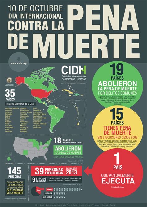 Día internacional contra la pena de muerte 2014 Comisión