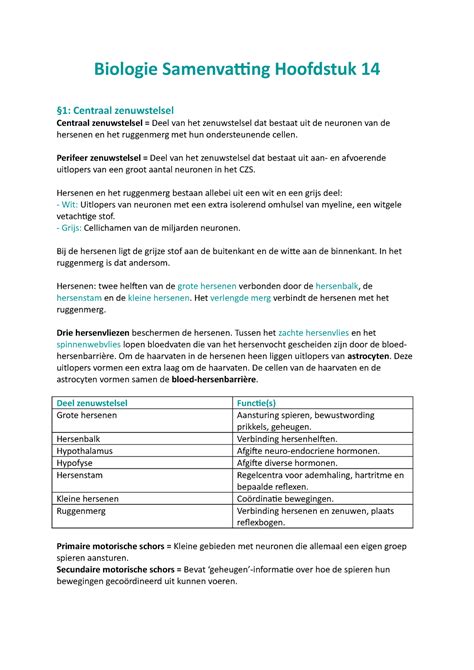 Biologie Samenvatting Nectar Hoofdstuk Biologie Samenvatting