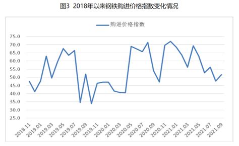 2021年9月钢铁pmi显示：行业运行依然偏紧 供需格局有所转变 市场参考 金十数据