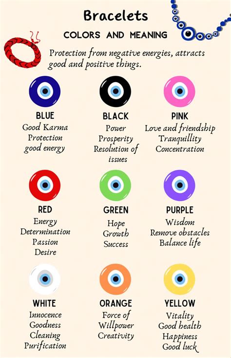 Symbols And Meanings Color Meanings Evil Eye Quotes Eye Meaning