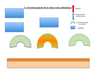 Histoire G Ographie De St Denis Cours Et Documents Sch Ma