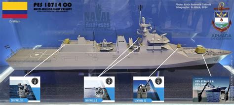 Naval Analyses Infographics Pes Co The New Light Frigate Of