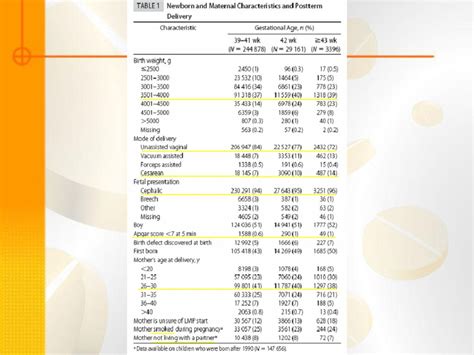 Parto P S Termo E Risco De Epilepsia Na Inf Ncia Ppt Carregar