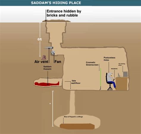 Forsen S Bedroom Revealed Saddam Hussein S Hiding Place Know Your Meme