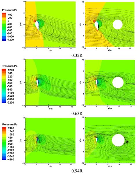 Streamline And Pressure Contours On Different Blade Sections Under