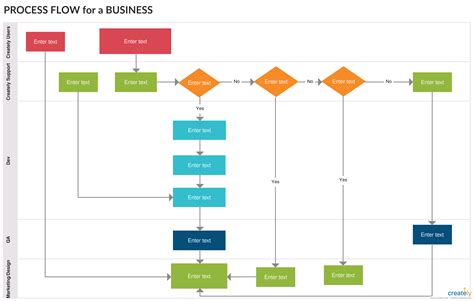 Draw.io Data Flow Diagram Template Creating Different Types