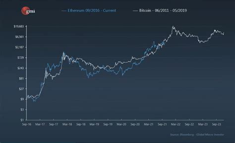 These Bitcoin Ethereum And Solana Price Prediction Charts Are Pure