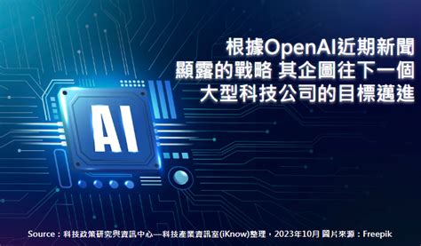 Openai Tech Job Mo Ptt