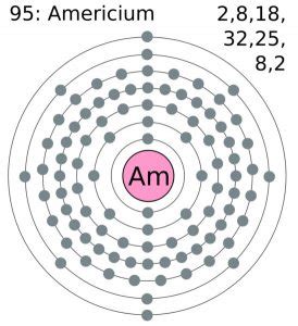 Americium Definition Facts Symbol Discovery Properties Uses