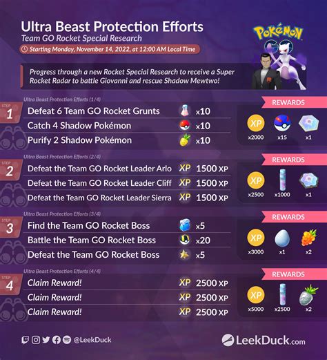 2837 Best Team Go Rocket Images On Pholder The Silph Road Pokemongo And Rocket League Esports