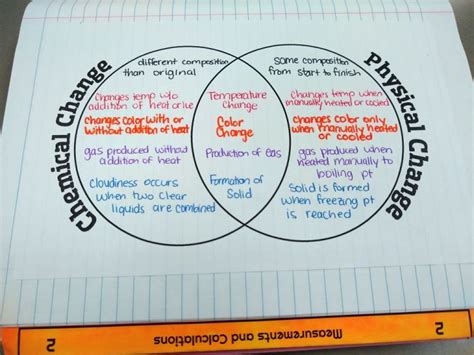 Physical And Chemical Changes Venn Diagram Change Detectives