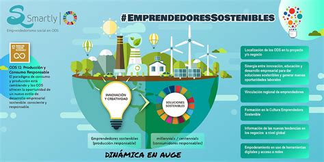 Emprendedores Sostenibles Smartly