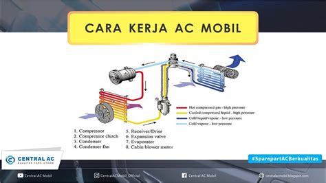 Cara Kerja AC Mobil YouTube