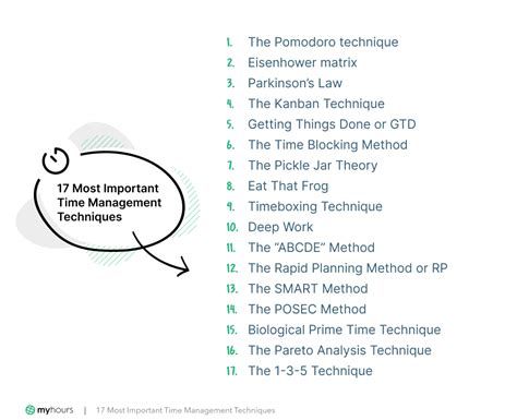 Time Management Skills Techniques And Strategies The Ultimate List My Hours