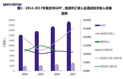 2019年度重庆中高端酒店市场大数据分析报告迈点网