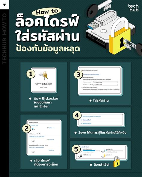 Techhub วิธีล็อคไดรฟ์ ใส่รหัสผ่าน ป้องกันข้อมูลหลุด สำหรับคนที่