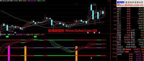 通达信超级顶底“优化副图 通达信公式 公式网