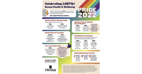 Celebrating Lgbtq Sexual Health And Wellbeing