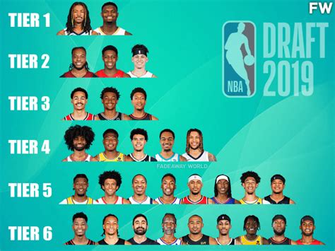 Ranking The 2019 Nba Draft Class By Tiers Fadeaway World