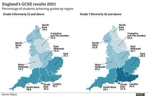 Gcse Grading System Gcse Results Art And Design Blair Yousty