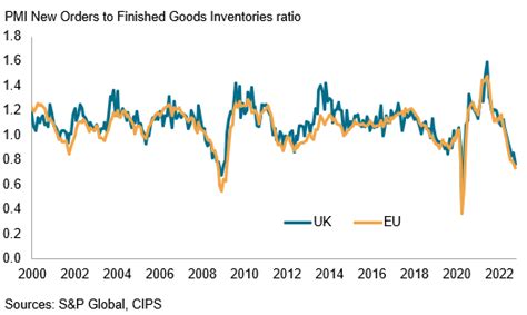 S P Global PMI On Twitter PMI FactoftheWeek Except For Spring 2020