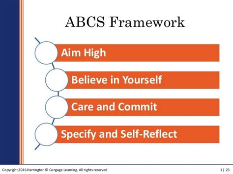 The Abcs Approach To Goal Setting And Implementation