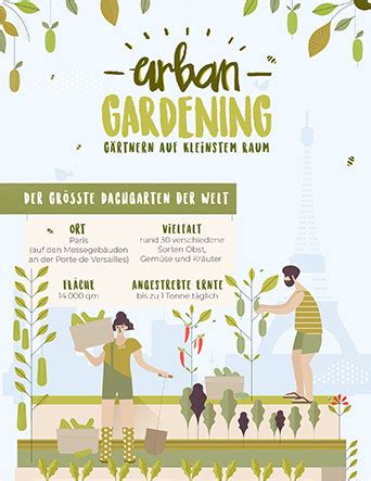 Aktuelle Infografik Urban Gardening gärtnern auf kleinstem Raum