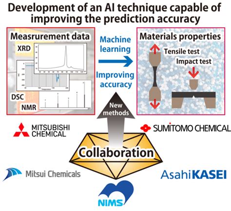 Development Of A Versatile Accurate Ai Predi Eurekalert