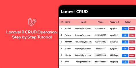 Laravel Crud Operation Step By Step Tutorial