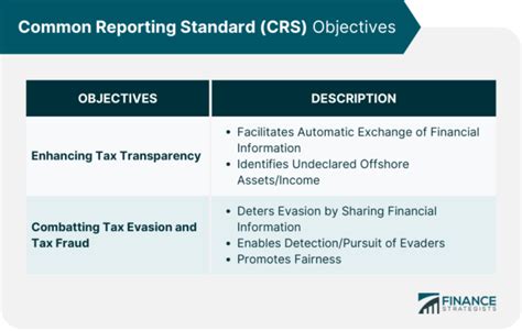 Common Reporting Standard Crs Definition Objectives