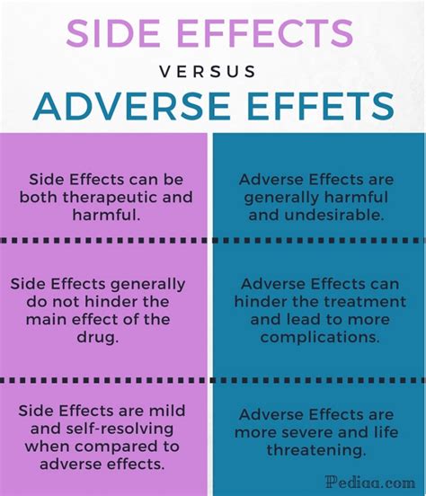 What is the difference between adverse events and side effects ...