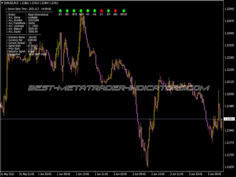 On Balance Volume OBV MTF Top MT4 Indicators Mq4 Or Ex4 Best