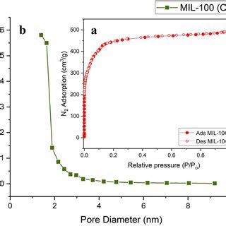 X Ray Diffractogram Of Mechanochemically Synthesized Mil Cr