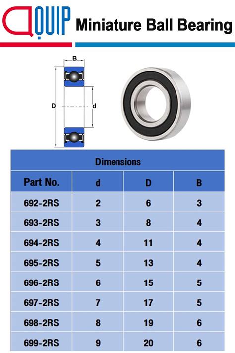 699 2RS ตลบลกปน เมดกลม ขนาดเลก MINIATURE BALL BEARINGS ขนาด