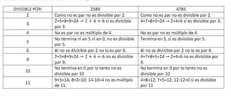 Para qué son útiles los criterios de divisibilidad Ejemplos