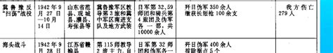 中日史料对应 冀鲁豫反扫荡战役 知乎