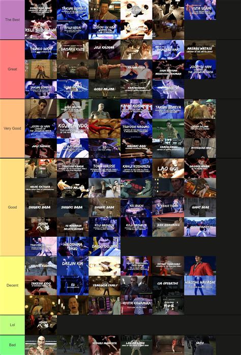 My yakuza boss tier list of the Kiryu Saga games. I mainly made the ...