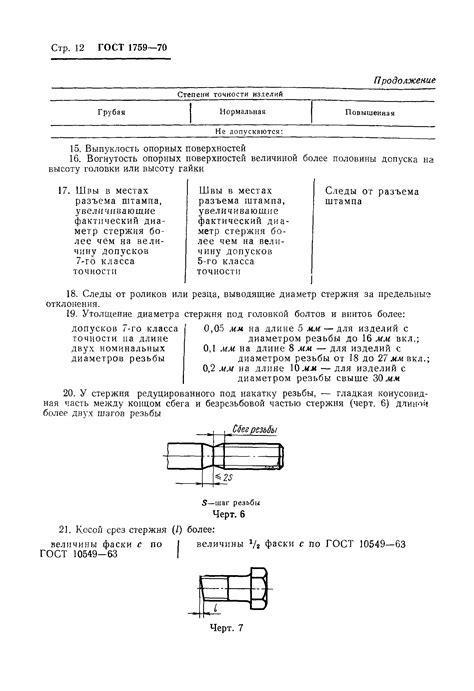 ГОСТ 1759-70. Болты, винты, шпильки и гайки