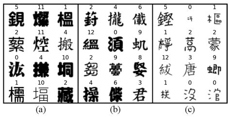 Applied Sciences Free Full Text Image Based Radical Identification In Chinese Characters